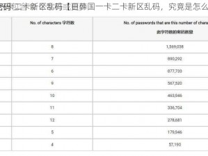 日韩国一卡二卡新区乱码【日韩国一卡二卡新区乱码，究竟是怎么回事？】