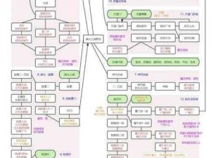 北凉悍刀行：深入解析装备培养之路，装备系统玩法全攻略