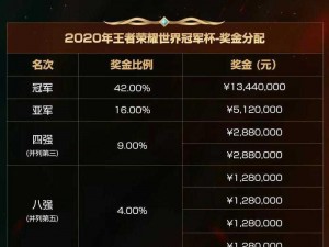 王者荣耀参与KPL预测活动奖金赢取极限：最多奖金数额揭秘