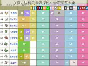 永恒之沫精灵世界探秘：全面图鉴大全