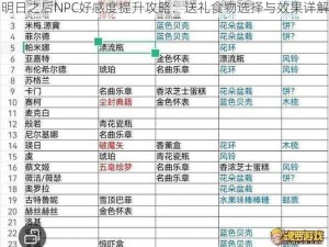 明日之后NPC好感度提升攻略：送礼食物选择与效果详解