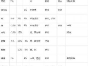 魔兽世界怀旧服猎人攻略手册：生存射击与宠物养成技巧全解析