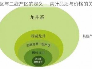 一线产区与二线产区的定义——茶叶品质与价格的关键因素