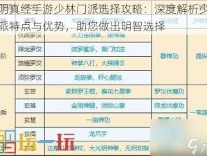 九阴真经手游少林门派选择攻略：深度解析少林门派特点与优势，助您做出明智选择