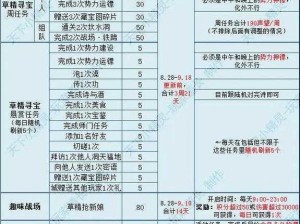 光明大陆月神教声望开启攻略：声望获取全面指南