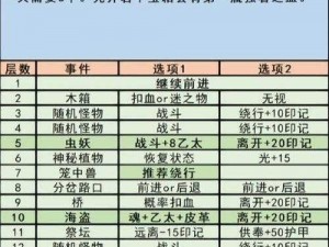 地下城堡3新手成长攻略：前期玩法全解析