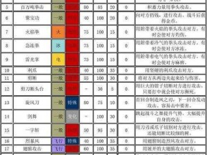 口袋妖怪超能系技能全面解析：复刻技能表一览