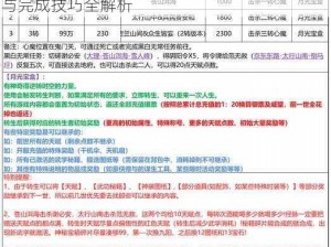 代号江湖之衡山支线任务攻略：生肉获得秘籍与完成技巧全解析