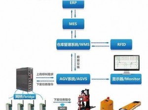 自然导航agv_自然导航 AGV 有哪些应用场景？