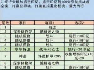 地下城堡3：探索无名遗迹的挑战攻略——深度解密过难关的新视角