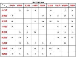 梦幻诛仙手游门派阵法搭配指南：各门派阵法选择及策略详解