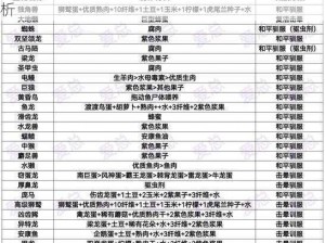 方舟游戏中实现恐龙秒回血的秘籍攻略与技巧解析