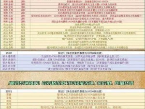 魔法之光特色玩法终极解析：全面揭示游戏魅力与攻略秘籍