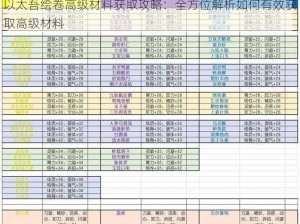 以太吾绘卷高级材料获取攻略：全方位解析如何有效获取高级材料