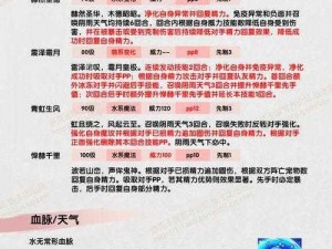 洛克王国禁文则之技能表详解：全面解析洛克王国于禁文则的技能特点与运用