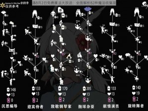 光遇8月2日免费魔法大放送：全面解析82种魔法收集攻略