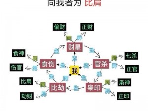 神角技巧元素相克关系详解：策略战斗中的智慧与克制之道概览