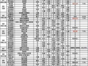 地下城堡2圣殿徽记获取攻略：解析圣殿徽记的掉落位置及获取方法