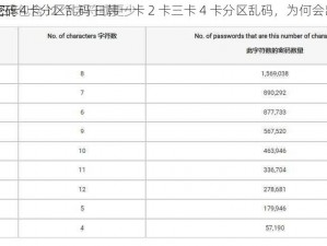 日韩一卡2卡三卡4卡分区乱码 日韩一卡 2 卡三卡 4 卡分区乱码，为何会出现这种情况？