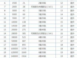 地下城堡2裂隙48攻略指南：解锁难点，轻松通关秘籍分享