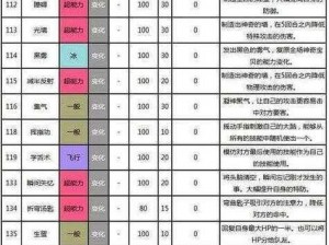 关于口袋妖怪复刻中小拳石的技能及进化属性图鉴详解