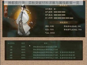 神都夜行录：弈秋突破材料详解与属性数据一览