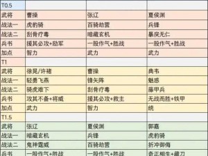 三国志战略版：巧妙布局，主副将位置安排攻略