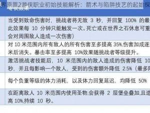 神界原罪2游侠职业初始技能解析：箭术与陷阱技艺的起始探索