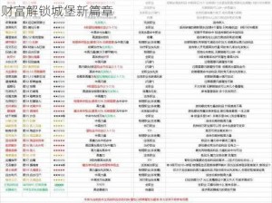 地下城堡2新手攻略：高效刷金币指南，轻松积累财富解锁城堡新篇章