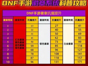 地下城与勇士M徽章合成攻略：详解徽章合成步骤与技巧