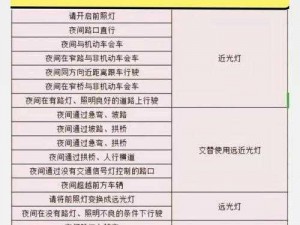 明日灯光昏暗，如何进行灯具设置与调试来解决光源不足