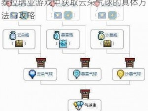 泰拉瑞亚游戏中获取云朵气球的具体方法与攻略