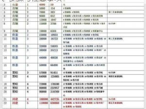 关于万国觉醒城堡升级的全方位指南：策略、步骤与注意事项