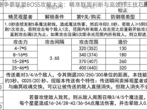 城堡争霸联盟BOSS攻略大全：精准联盟判断与高效打王技巧揭秘