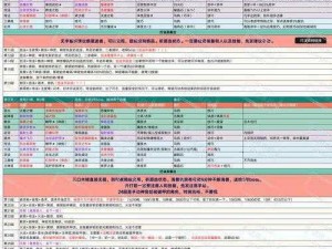 地下城堡3古老石碑激活秘术：解锁神秘力量的关键步骤揭秘