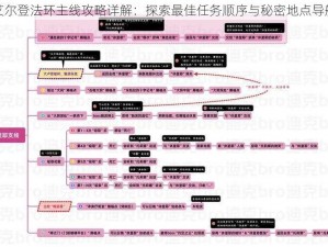 艾尔登法环主线攻略详解：探索最佳任务顺序与秘密地点导航