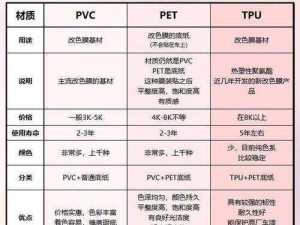 TPU色母和子色母的性能区别-TPU 色母和子色母的性能有哪些区别？