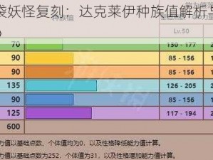 《口袋妖怪复刻：达克莱伊种族值解析与全面介绍》