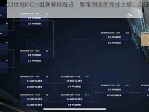 王者荣耀2023世冠KIC小组赛赛程概览：紧张刺激的竞技之旅，见证巅峰荣耀的开启