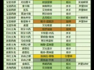 大航海时代航海士的招募与培养：探究航海士获得的五种方法分析