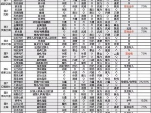 2023最新地下城堡2转职攻略：推荐图及最佳转职路线指南