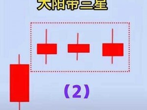 自W到高C的26种方法图、自 W 到高 C 的 26 种方法高清图解