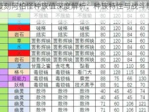 口袋妖怪复刻阿柏怪种族值深度解析：种族特性与战斗能力的综合评估