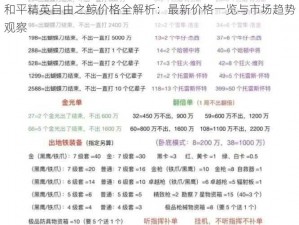 和平精英自由之鲸价格全解析：最新价格一览与市场趋势观察