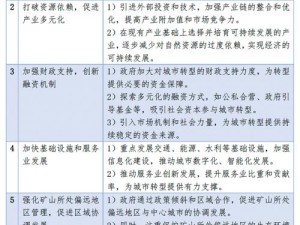 攻城掠地建基立业后的新纪元：战略布局与长远发展规划的实践探讨