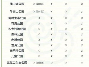 汪汪露营会全面安装配置指南：从准备到实施一步到位说明