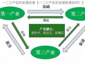 一二三产区的发展前景【一二三产区的发展前景如何？】