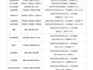 明日方舟生息演算开荒攻略：干员选择与推荐指南