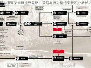 荒野大镖客荣誉值提升攻略：策略与行为塑造荣誉积分增长之道