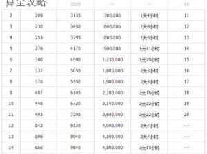 海岛奇兵多管火箭炮伤害深度解析：伤害计算全攻略